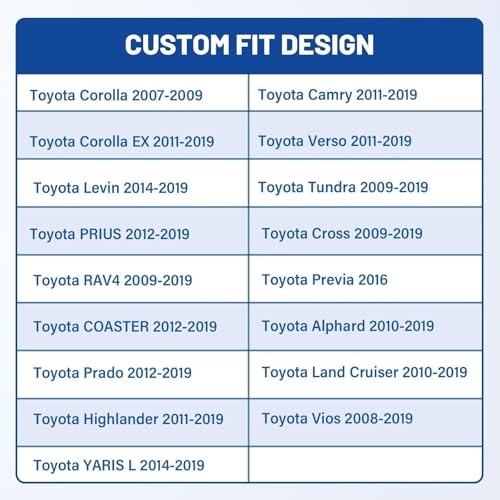Anina Dual USB Port for Toyota, 12V/24V 18W Quick Power Socket Adapter with Digital Voltmeter Blue LED Light, QC USB 3.0 Square Car Fast Outlet Plug for Corolla RAV4 Tundra Highlander
