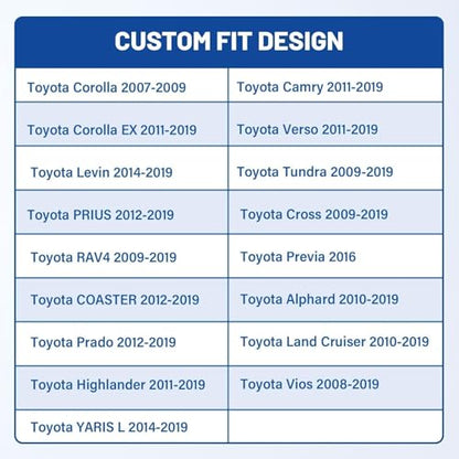 Anina Dual USB Port for Toyota, 12V/24V 18W Quick Power Socket Adapter with Digital Voltmeter Blue LED Light, QC USB 3.0 Square Car Fast Outlet Plug for Corolla RAV4 Tundra Highlander