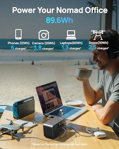 Portable Power Station 89.6Wh Two-Way Fast Charging with AC 100W(200W Peak)