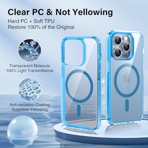 Supdeal Magnetic Clear Case for iPhone 13 Pro Max, [Compatible with MagSafe] [Non Slip Bumper & Not Yellowing] Military Grade Shockproof Transparent Silicone Phone Cover, 6.7", Blue - color: Blue, size: iPhone 13 Pro Max
