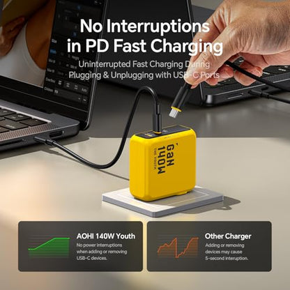 AOHI Youth 140W GaN+ USB C Charger 100W Laptop Fast Charger PD3.1 PPS 3-Port USB C Wall Charger Power Adapter for MacBook Pro 16'', Dell XPS, iPhone 17 Pro Max, iPad Pro, Tablet, Chromebook, Yellow