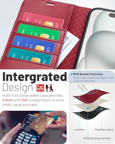 OCASE Compatible with iPhone 16 Pro Max Wallet Case, PU Leather Flip Folio Case with Card Holders RFID Blocking Kickstand [Shockproof TPU Inner Shell] Phone Cover 6.9 Inch 2024, Red | Mobile phone case, card slot, stand function, RFID blood case, flip cas