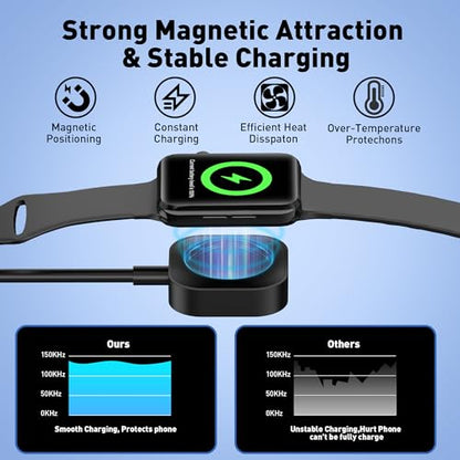 Retractable Travel Multi Charging Cable for Apple Watch Charger, 100W 4 in 2 Retractable Car Charger with Apple Watch, USB-C, Lightning & Micro USB, Multi Charging Cord for iWatch Series/iPhone/iPad