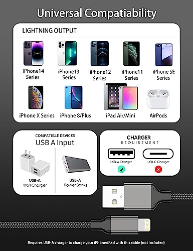 2FT USB A to Lightning Cable, 3Pack iPhone Charger Cord for iPhone 14/13/12 - size: 2FT