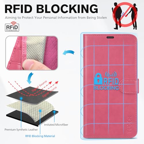 TUCCH Wallet Case for iPhone 15 (6.1") 2023, Flip Stand, Hot Pink | RFID Blocking, 4 Card Holders, Kickstand, PU Leather, Shockproof TPU Shell, Magnetic Closure, Protective Folio Cover - color: Hot Pink