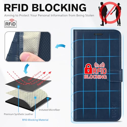 TUCCH Wallet Case for iPhone 11 (6.1") 2019, 3 Card Slots, Dark Blue | RFID Blocking, Viewing Stand, Shockproof TPU Shell, PU Leather, Magnetic Closure, Protective Folio Flip Cover - color: Dark Blue