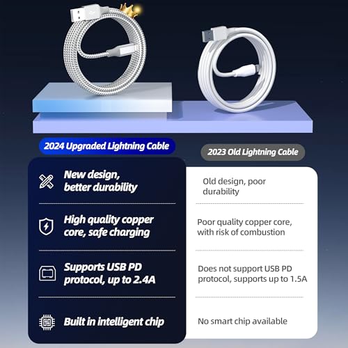 iPhone Charger 3 Pack 10FT MFi Lightning Cable (Grey White)