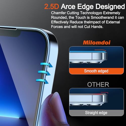 Milomdoi Screen Protector for iPhone 13 Pro,Tempered Glass - size: iPhone 13 Pro Max-6.7 Inch