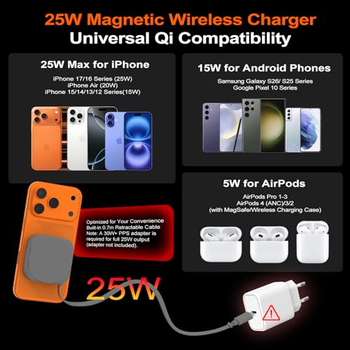 25W Magnetic Wireless Charging Pad, Slim Portable Wireless Charger with 0.8m Retractable USB-C Cable for iPhone, Samsung, Google Pixel, AirPods (Gray) - color: Gray
