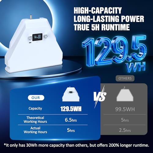 Nicxz Starlink Mini Battery Pack with Charger,129.5Wh 35000mAh Capacity