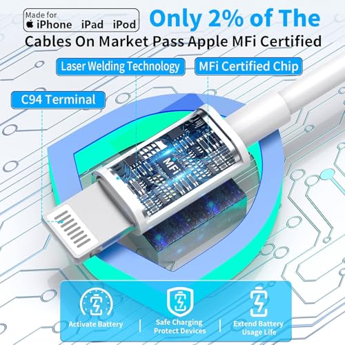 Fast iPhone Charger 10FT, [MFi Certified] Extra Long Charge Fast Charging 2Pack 20W USB C Wall Charger Block Plug 10FT Lightning Cable Cord Compatible for iPhone 14/14 Pro/14 Pro Max/13/12/11/XS/XR/X