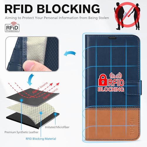 TUCCH Wallet Case for iPhone 12 Pro/12 (6.1"), 3 Card Slots, Blue & Brown | RFID Blocking, Viewing Stand, Shockproof TPU Shell, PU Leather, Magnetic Closure, Protective Folio Flip Cover - color: Dark Blue & Brown