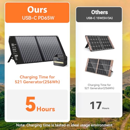 100W Portable Foldable Solar Panel Charger 24V MC4 DC USB-C USB-A - size: 100W