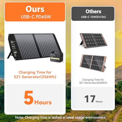 100W Portable Foldable Solar Panel Charger 24V MC4 DC USB-C USB-A - size: 100W