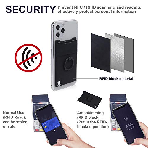 Phone Wallet Stick On Card Holder with Ring Grip, Stand and RFID Protection