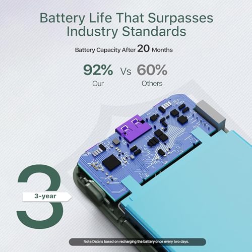JUOVI Portable Charger 35W 10000mAh Power Bank - color: Green