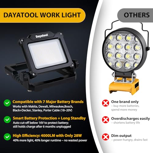 4000Lumens Work Flood Light Cordless Portable Rechargeable Led Work Lights with Magnet for Mechanic, Compatible with Dewalt 20v, Milwaukee,Makita 18v m18 Lithium Tool Battery, Black - style: Cordless Version-4K LM-Black