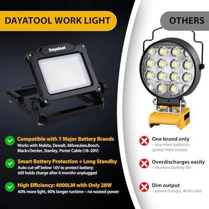 4000Lumens Work Flood Light Cordless Portable Rechargeable Led Work Lights with Magnet for Mechanic, Compatible with Dewalt 20v, Milwaukee,Makita 18v m18 Lithium Tool Battery, Black - style: Cordless Version-4K LM-Black