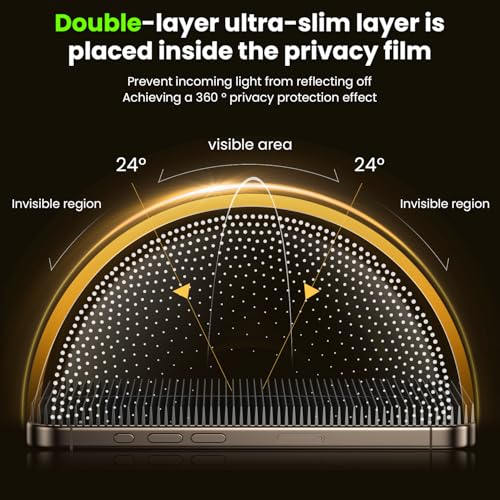 WSKEN for iPhone 16 Pro Max Privacy Screen Protector - 4 Way 360 Anti Spy