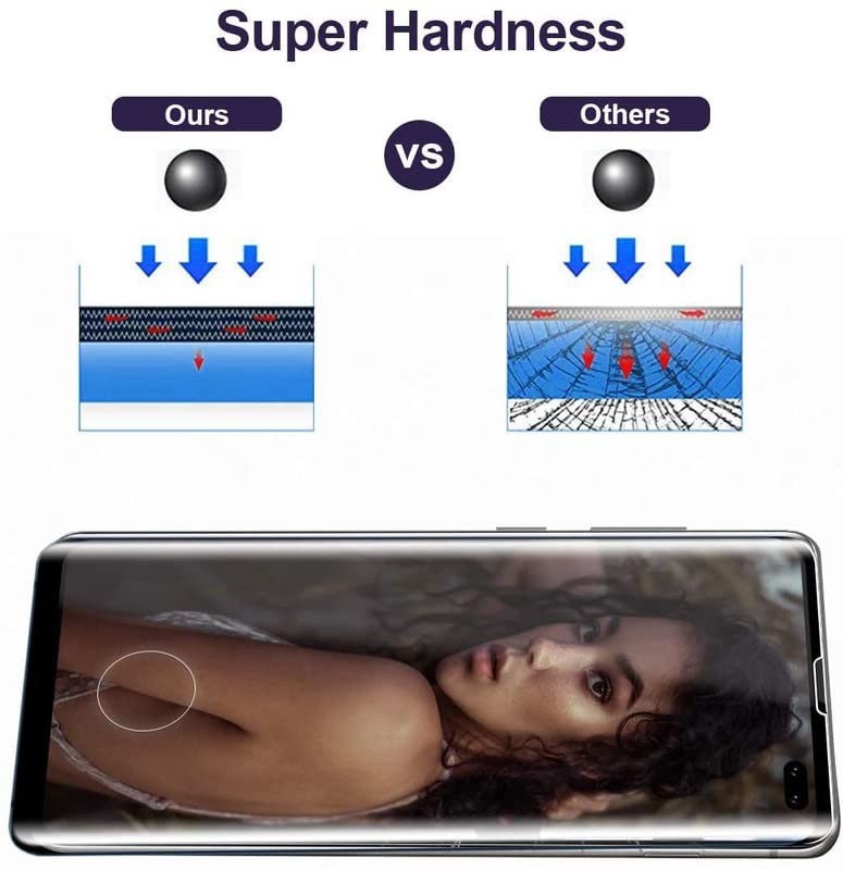 For Motorola Edge 40 Neo Screen Protector Tempered Galss, [2 Pack] High Clear [9H Hardness] [Bubble Free] Screen Tempered Glass Protective Film for Motorola Edge 40 Neo 6.55 Inch.