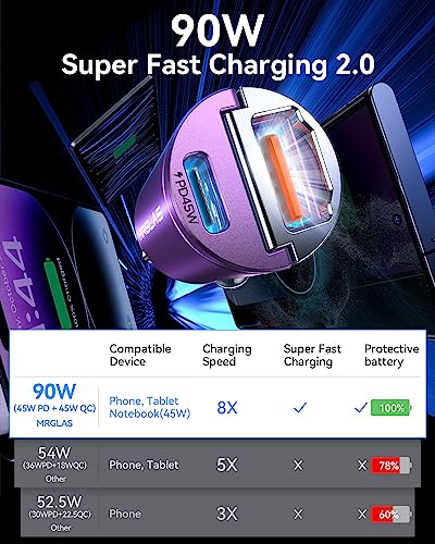 MRGLAS 90W USB C Car Charger Fast Charging [Invisible & All Metal Design] - color: Purple