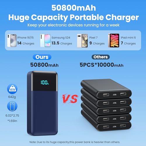 Portable Charger 50800mAh Power Bank with 3 Built in Cables,25W PD QC4.0 Fast Charging USB C Battery Pack,6 Outputs 2 Inputs Travel Essentials Phone Charger for iPhone 18/17/16/15/Pro,Android,Blue - color: Blue