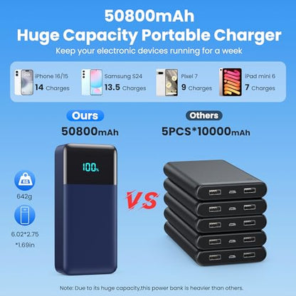 Portable Charger 50800mAh Power Bank with 3 Built in Cables,25W PD QC4.0 Fast Charging USB C Battery Pack,6 Outputs 2 Inputs Travel Essentials Phone Charger for iPhone 18/17/16/15/Pro,Android,Blue - color: Blue