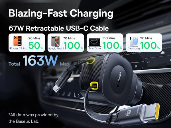 Baseus 163W Retractable Car Charger USB C Fast Charging, PrimeTrip VR2 Max 4 in 1 Fast Car Charger with Dual Retractable USB C Cable for iPhone 17 16 15 Pro Max, Samsung Galaxy S25 Ultra, Android