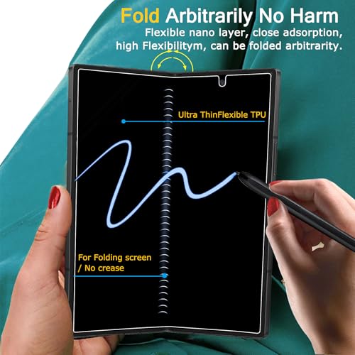 Milomdoi Privacy Screen Protector for Samsung Galaxy Z Fold 7 | 2+2+2 Pack, 9H+ Tempered Glass, Camera Lens Protector, Military Grade Shatterproof, Easy Installation, No Bubbles - size: Z Fold 7 8.2 Inch