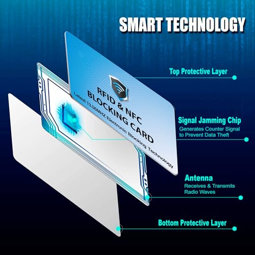 SaiTech IT 5 Pack RFID Blocking Card for Credit Debit ID Card, Sky Blue | Slim Anti-Theft Contactless NFC RFID Blocker Protector, Easily Fit into Wallet and Purse, for Men & Women - color: Sky Blue