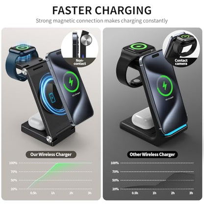 2026 Traveling Wireless Mag-Safe Fast Charging Station | Magnetic 3 in 1 Charger for iPhone 18 17 16 15 14 13 12 Pro Max Plus,Apple Watch Series & Air pods 5 4 3 2 Pro(Rose Red) - color: Rosy Red