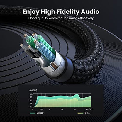 UGREEN Headphone Splitter for Computer 3.5mm Female to 2 Dual 3.5mm Male