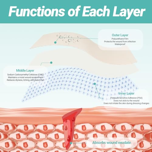 Upgraded 2in*16ft Hydrocolloid Roll for Wound Care, Hydrocolloid Patch Large Bandages with Self-Adhesive, Ultra Absorbent, Flexible, Waterproof, DIY Size, First Aid Kit Essential