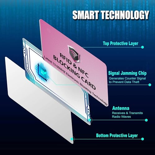 SaiTech IT 5 Pack RFID Blocking Card for Credit Debit ID Card, Pink | Slim Anti-Theft Contactless NFC RFID Blocker Protector, Easily Fit into Wallet and Purse, for Men & Women - color: Pink