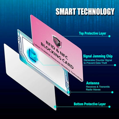 SaiTech IT 5 Pack RFID Blocking Card for Credit Debit ID Card, Pink | Slim Anti-Theft Contactless NFC RFID Blocker Protector, Easily Fit into Wallet and Purse, for Men & Women - color: Pink