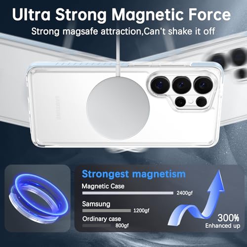 VENINGO for Samsung Galaxy S26 Ultra Case Magnetic, [Built-in TPU Cushion] Clear Case,14FT Military Grade Drop Protection, Magnetic Ultra-Slim Shockproof Cover,Clear/Blue - color: Blue