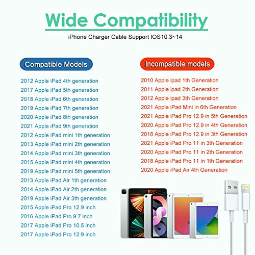 2Pack iPad Charger, Fast Charging 12W USB Wall Charger Block Apple Adapter - size: 2Pack 3FT