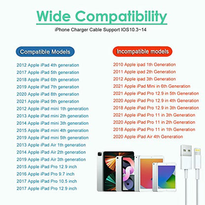 2Pack iPad Charger, Fast Charging 12W USB Wall Charger Block Apple Adapter - size: 2Pack 3FT