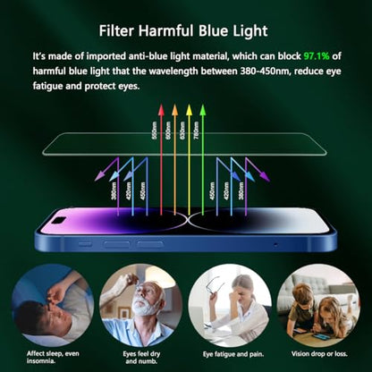 JESOHO Screen Protector for iPhone 14 Pro 6.1 inch, 2 Pack | Eye Protection HD Blue Light Blocking Tempered Glass Film, No Bubble, with Easy Installation Kit - size: iPhone 14 Pro (6.1 inches)
