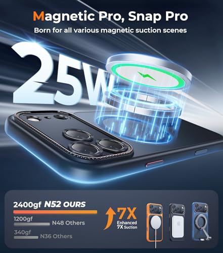 Magnetic for iPhone 17 Pro Max Case with Integrated Camera Protection, [Seamless Work with Magsafe] [Military Grade Shockproof] [Covered Camera Control Button] Case for iPhone 17 Pro Max 6.9'', Black - color: Black