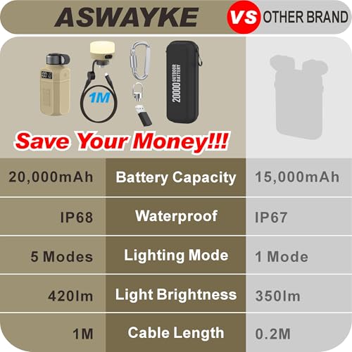 20,000mAh Rugged Power Bank with Fast Charge USB-C PD, IP68 Waterproof Shockproof, Includes 420lm Bright Camping Lantern, Tactical Outdoor Charger for Hiking Camping Survival Emergency - color: Brown