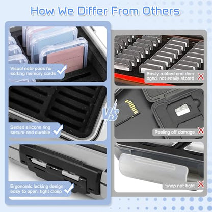 36-Slot SD Card Case with Clear Cases, Light Gray Organizer - color: Light Gray