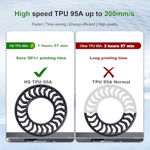 iSANMATE HS TPU Filament 1.75mm, Black TPU 95A HF High Speed, 1kg | Flexible Tough Wear-Resistant; HF TPU 50-200mm/s; Compatible with Bambu Lab and Most FDM 3D Printer for TPU Beginner - color: Black, size: TPU-HS-95A