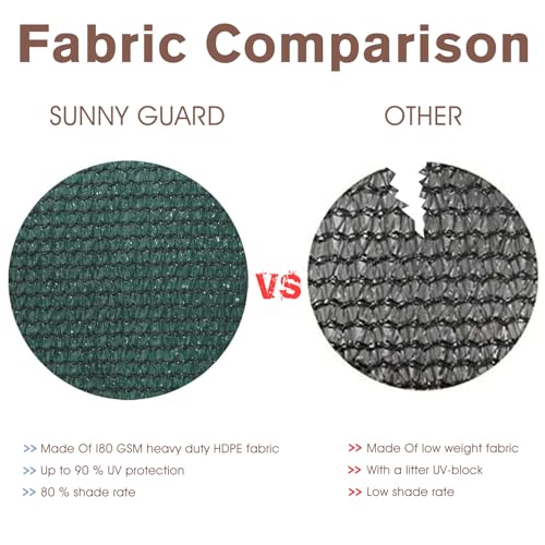 SUNNY GUARD 3' x 10' Balcony Privacy Screen, HDPE Patio Railing Cover Fence - color: Dark Green, size: 0 3' x 1 0'