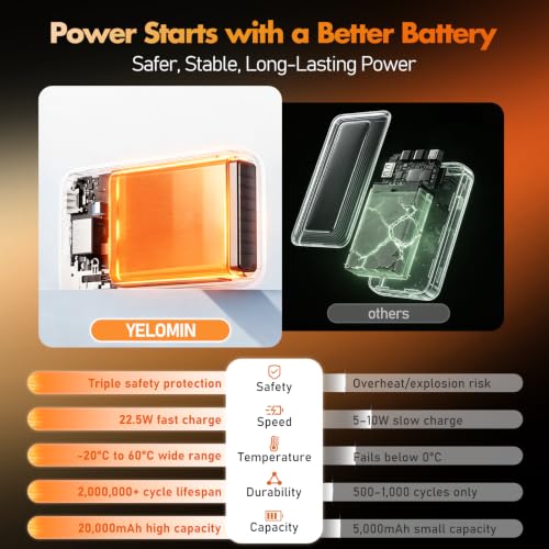 Solar Power Bank 20000mAh, 22.5W Fast Charging, Dual Flashlight, Black