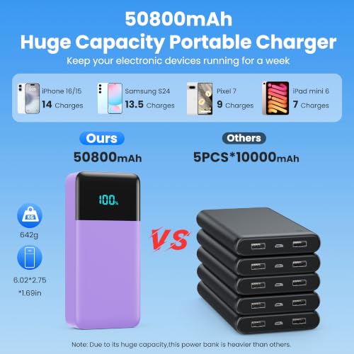 Portable Charger 50800mAh Power Bank with 3 Built in Cables,25W PD QC4.0 Fast Charging USB C Battery Pack,6 Outputs 2 Inputs Travel Essentials Phone Charger for iPhone 18/17/16/15/Pro,Android,Purple - color: Purple