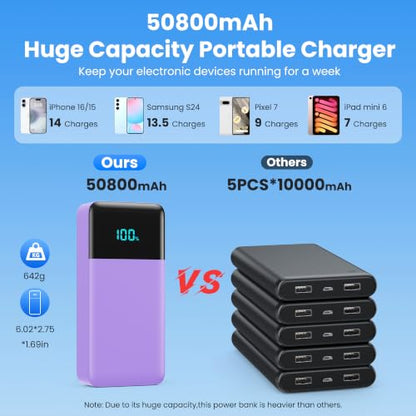 Portable Charger 50800mAh Power Bank with 3 Built in Cables,25W PD QC4.0 Fast Charging USB C Battery Pack,6 Outputs 2 Inputs Travel Essentials Phone Charger for iPhone 18/17/16/15/Pro,Android,Purple - color: Purple