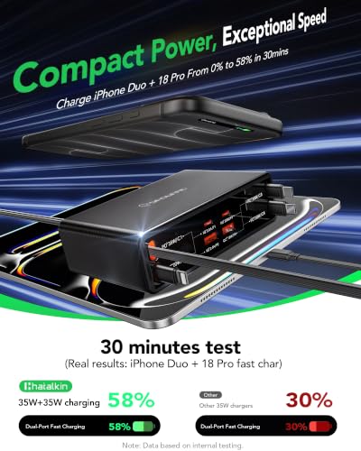 8-in-1 Retractable Charging Station for Multiple Devices, USB-C GaN Hub