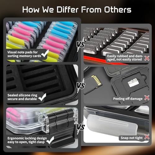 37-Slot Clear SD Card Holder, Water-Resistant Memory Card Case - color: Clear