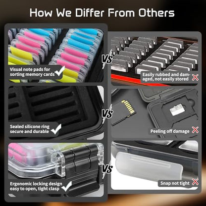 37-Slot Clear SD Card Holder, Water-Resistant Memory Card Case - color: Clear